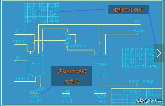 画pid流程图要求,怎样快速看懂pid流程图