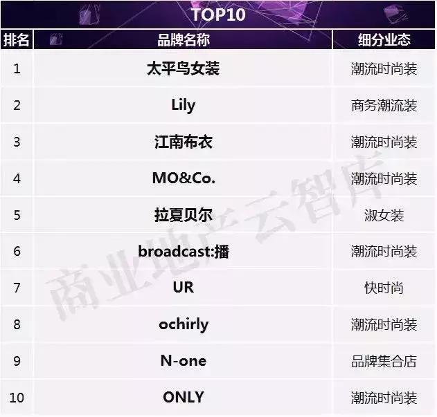 比江南布衣有范，比欧时力有人气，这个女装品牌太牛了
