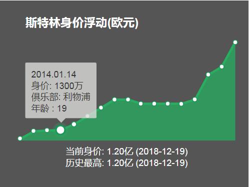 当今足坛十大顶级巨星身价,当今足坛十大巨星身价排行