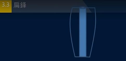 毛笔中锋和侧锋有什么不同,毛笔侧锋与中锋逆锋