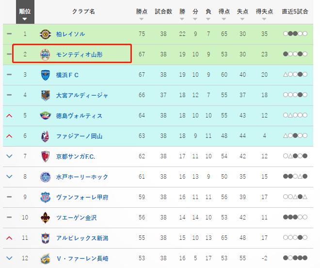 日本j2联赛实况,日本j2联赛实况足球