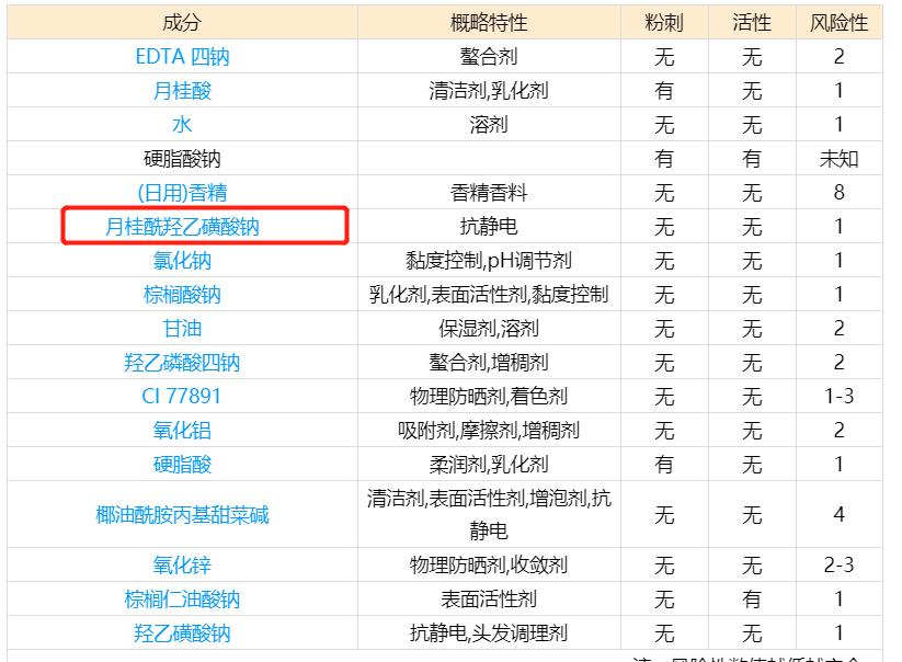 超市常见品牌老肥皂,超市里香皂推荐