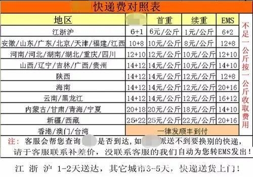 中国邮政速度为什么这么慢,中国邮政快递包裹为啥慢