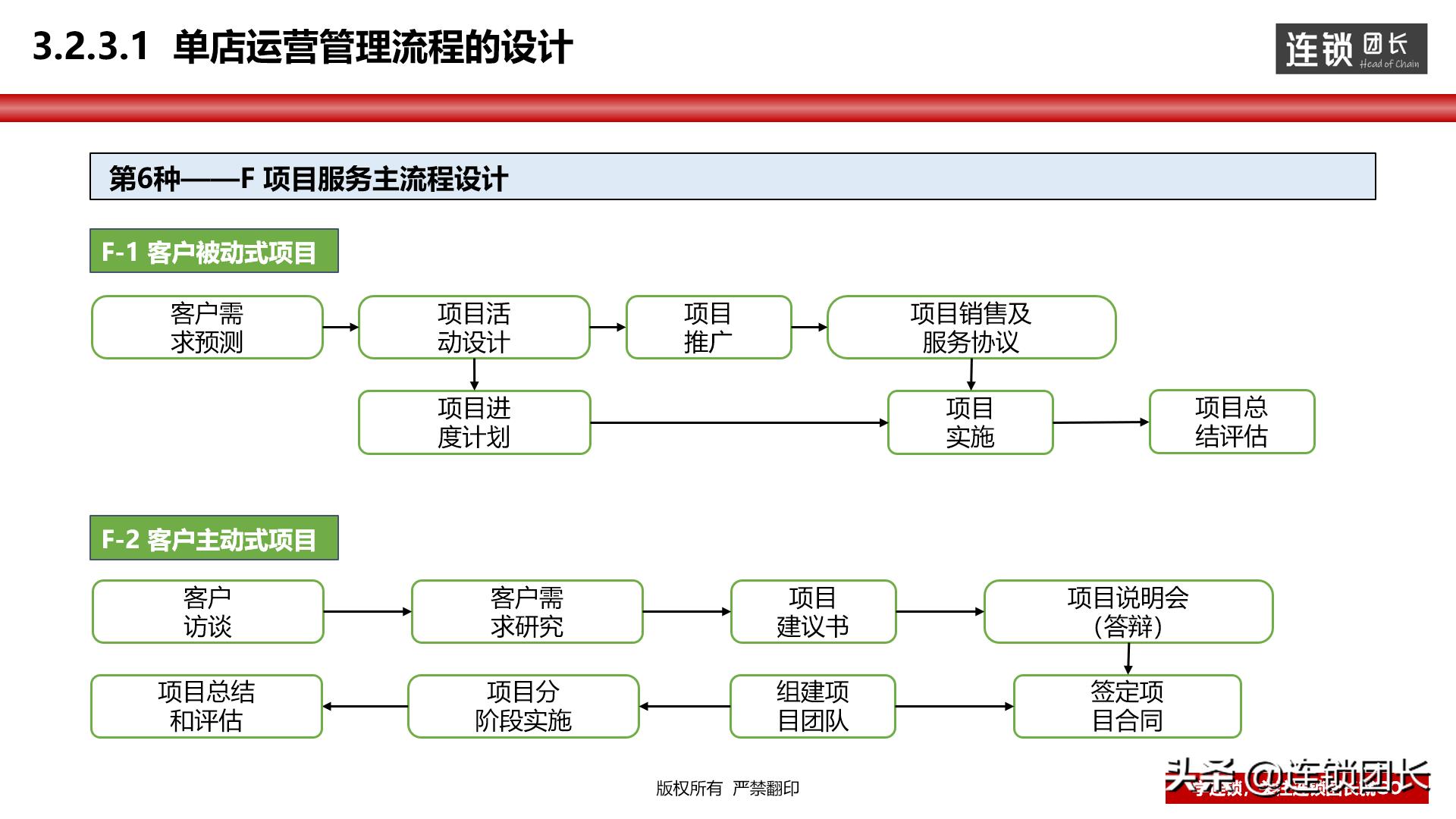 门店运营模式思路,高效运营门店方法