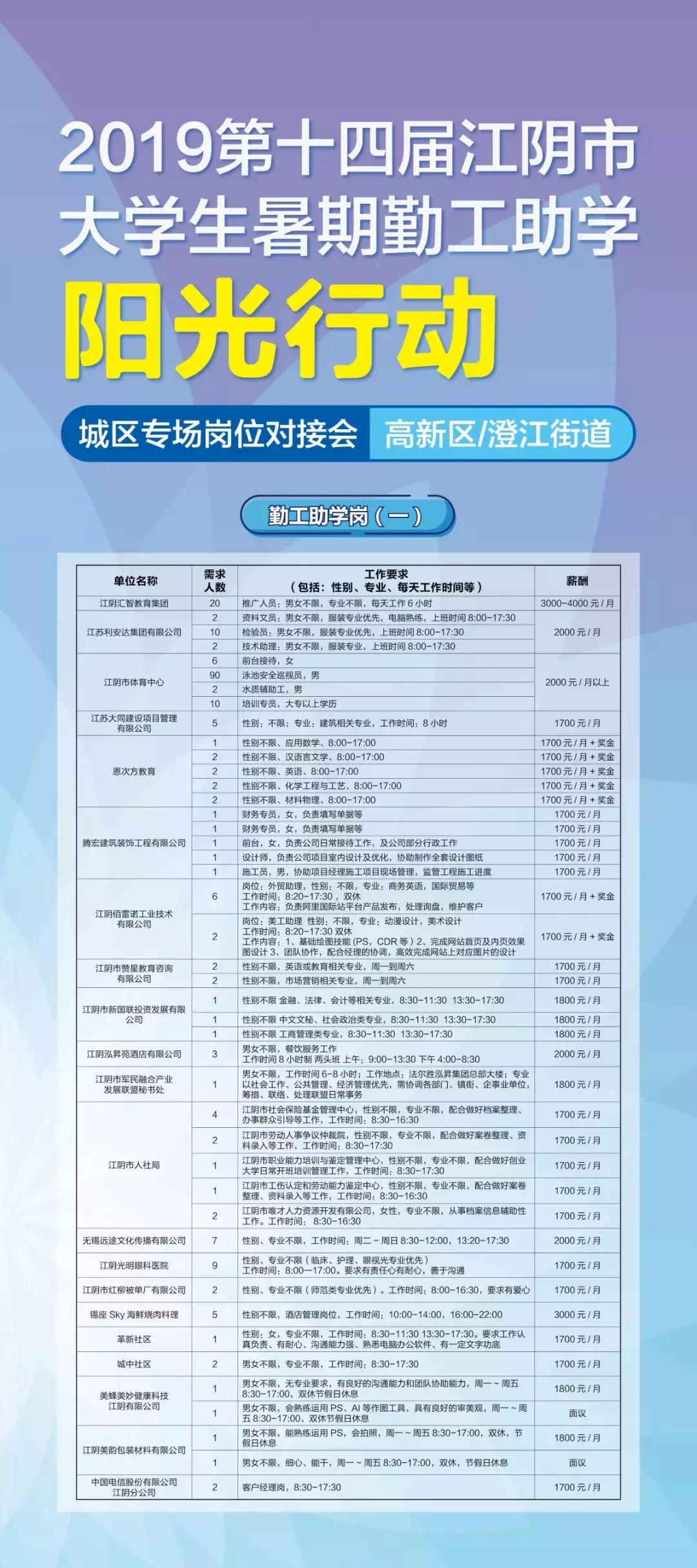 江阴学子注意啦！7月15日，一大波勤工助学“阳光行动”岗位来了