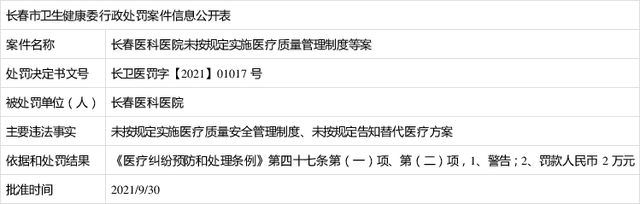 吉大一院五名医师被罚,多家三甲医院院长被查处