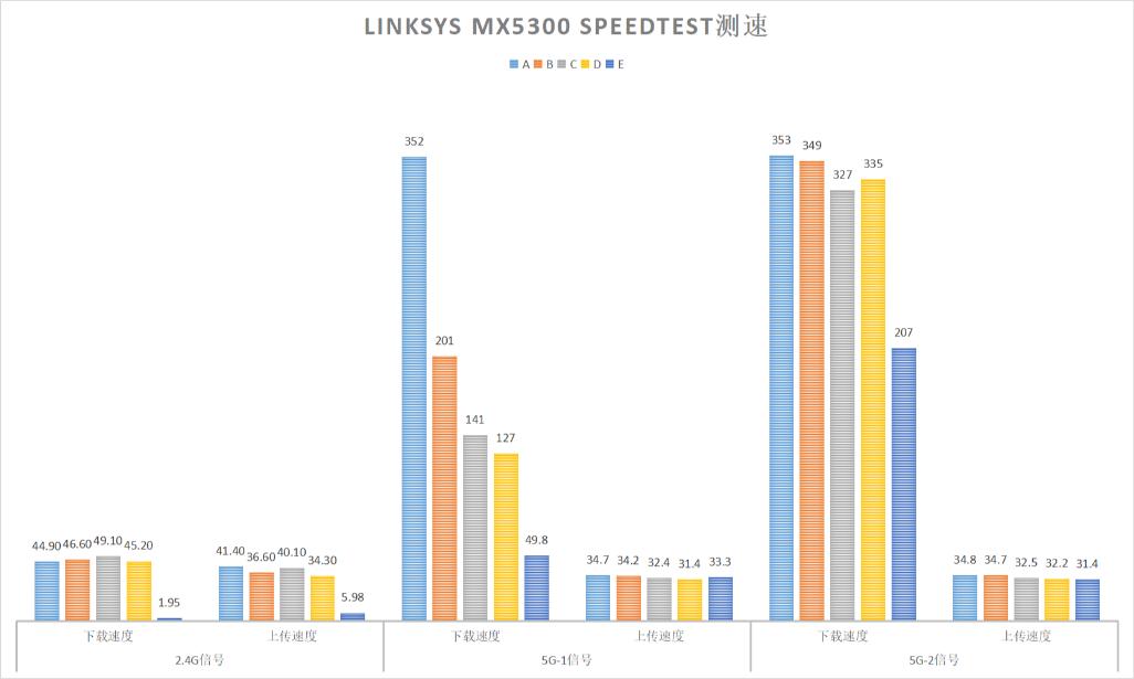 隐藏天线路由器怎么样,隐藏天线路由器好用吗