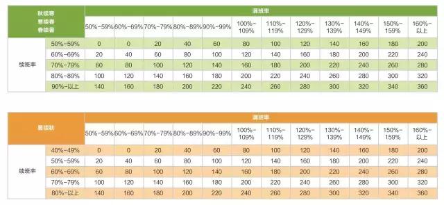 新东方研学老师薪酬,学而思教师薪酬