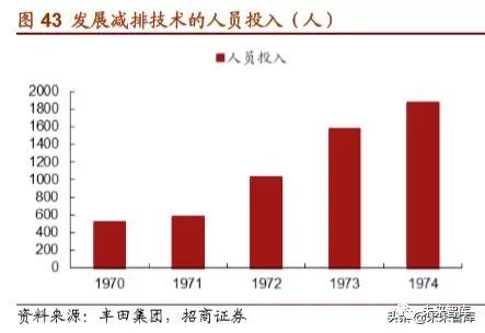 丰田汽车起家,丰田汽车发展历程图