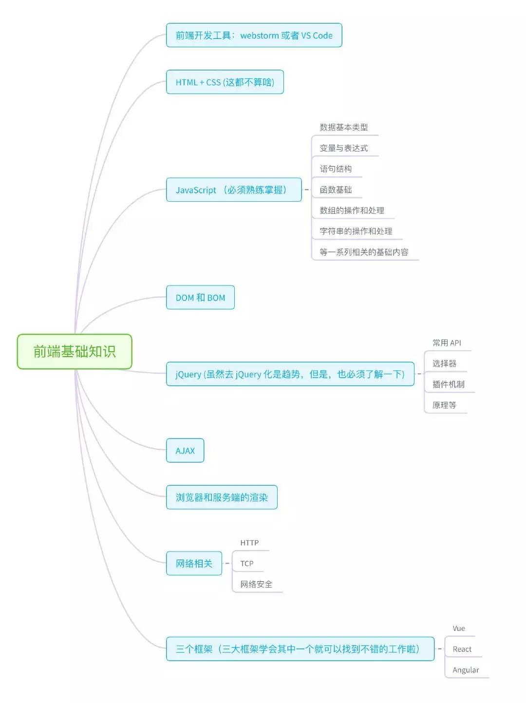 在国内，前端究竟是谁的天下？