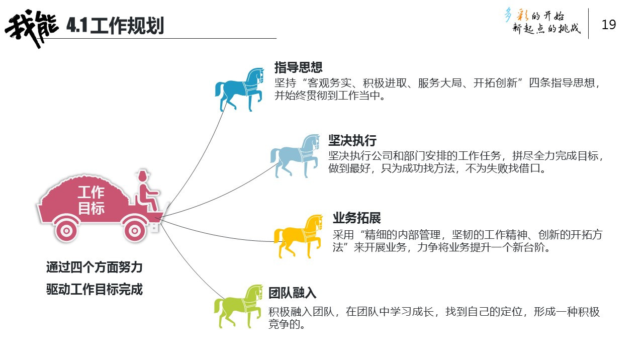 求职面试ppt模板推荐,ppt制作一份个人求职简历