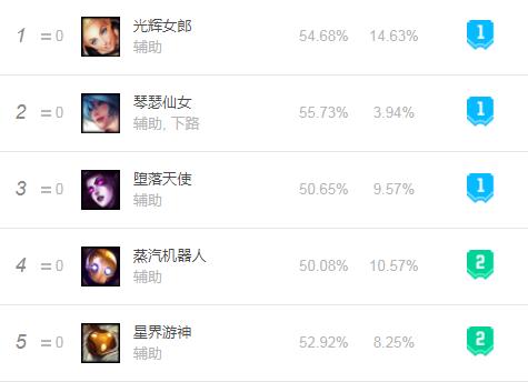王者排位黑科技,排位黑科技lol