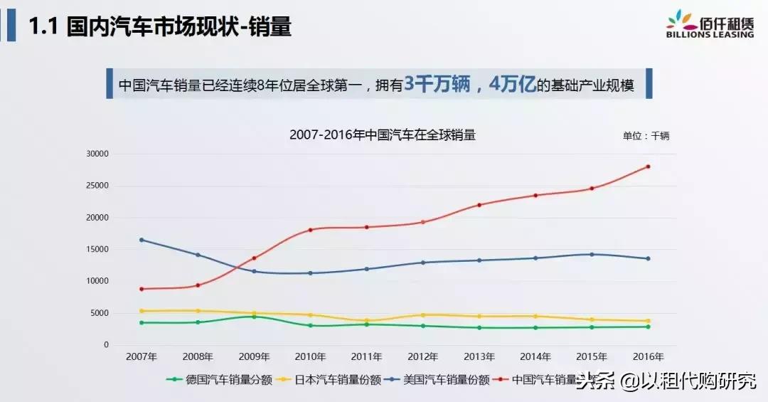 佰仟融资租赁创始人许深宁：融资租赁，重新定义汽车金融