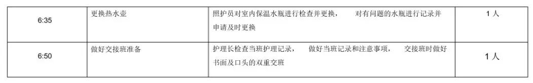 老年照护技能等级,养老护理员护理规范及流程