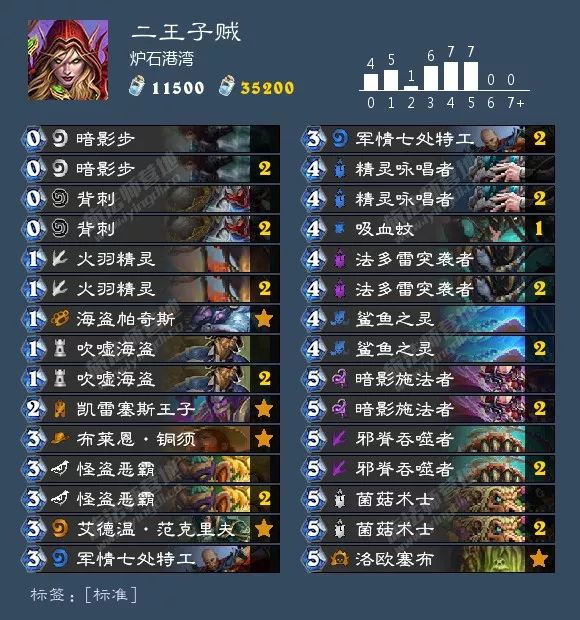 炉石狂野卡组最新排名,炉石最新狂野卡组排行