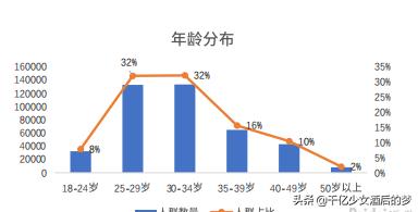 如何运营达摩盘,达摩盘人群怎么玩