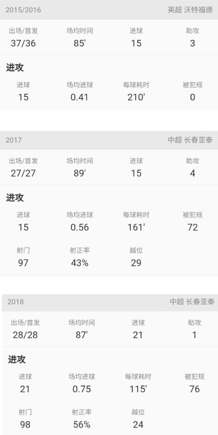 深度分析曼联新组合博格巴,曼联对伊哈洛最新评价
