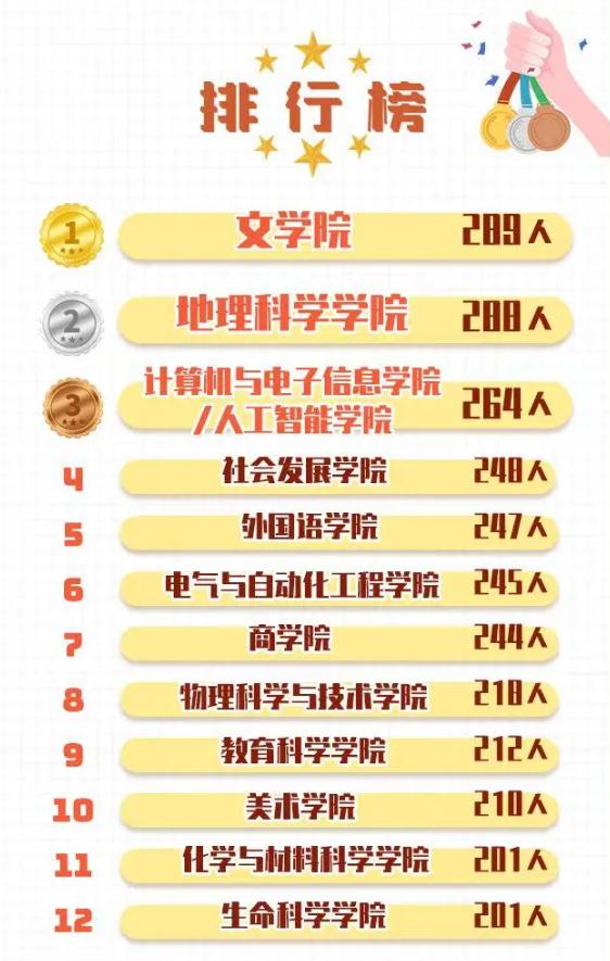有缘！这24位“00后”同年同月同日生，还都在今年考入南师大！