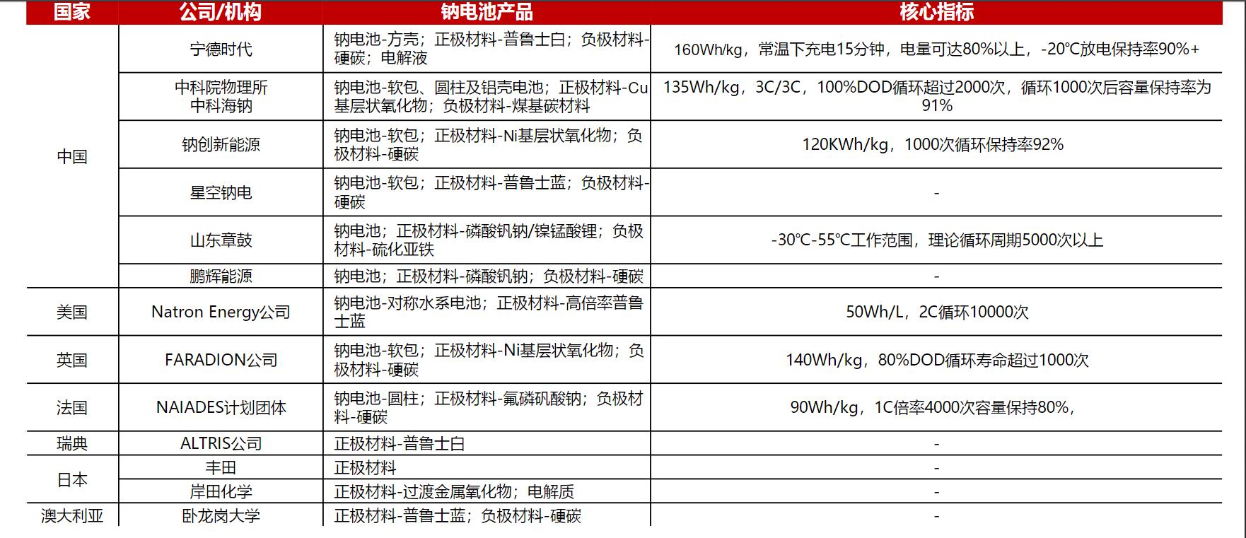 了解新能源汽车的渠道,了解新能源汽车品牌