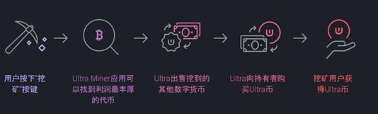 一文读懂Ultra链游项目核心价值-Bitfinex的第二个项目