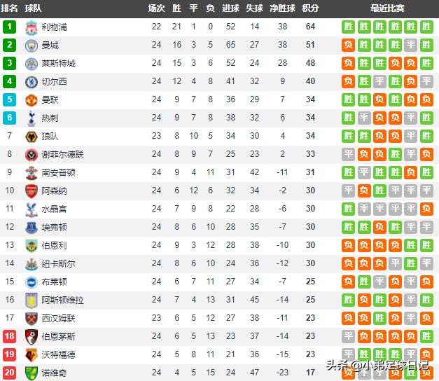 英式传统足球打法,曼联5-2逆转伯恩茅斯比赛视频