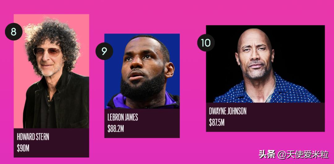 成龙福布斯2020,成龙福布斯排第几名