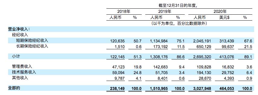 水滴赴美上市,曝水滴公司赴美ipo
