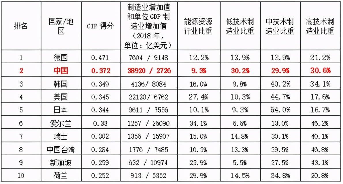 中国制造到底多牛,不黑不吹中国制造到底什么水平