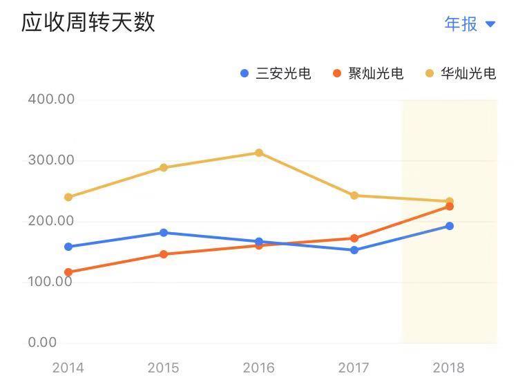 microled三安光电,股价2天暴跌收在最低点