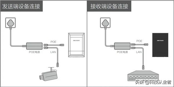 电梯安装监控底部装网桥,电梯监控不用网桥怎么布线