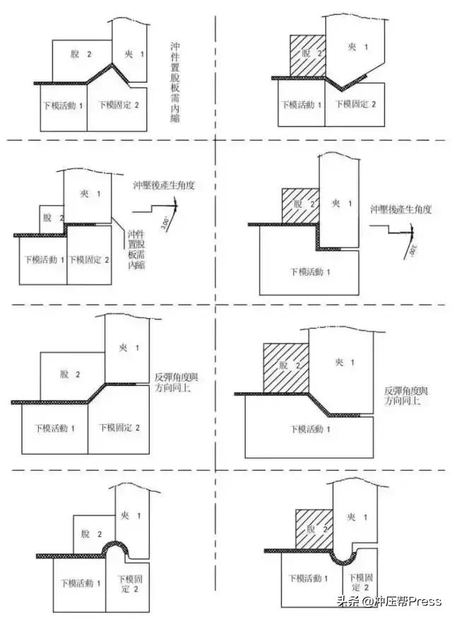 缁熻耽浜旈噾鍐插帇妯″叿璁捐,鍐插帇妯″叿鍔犲伐宸ヨ壓娴佺▼