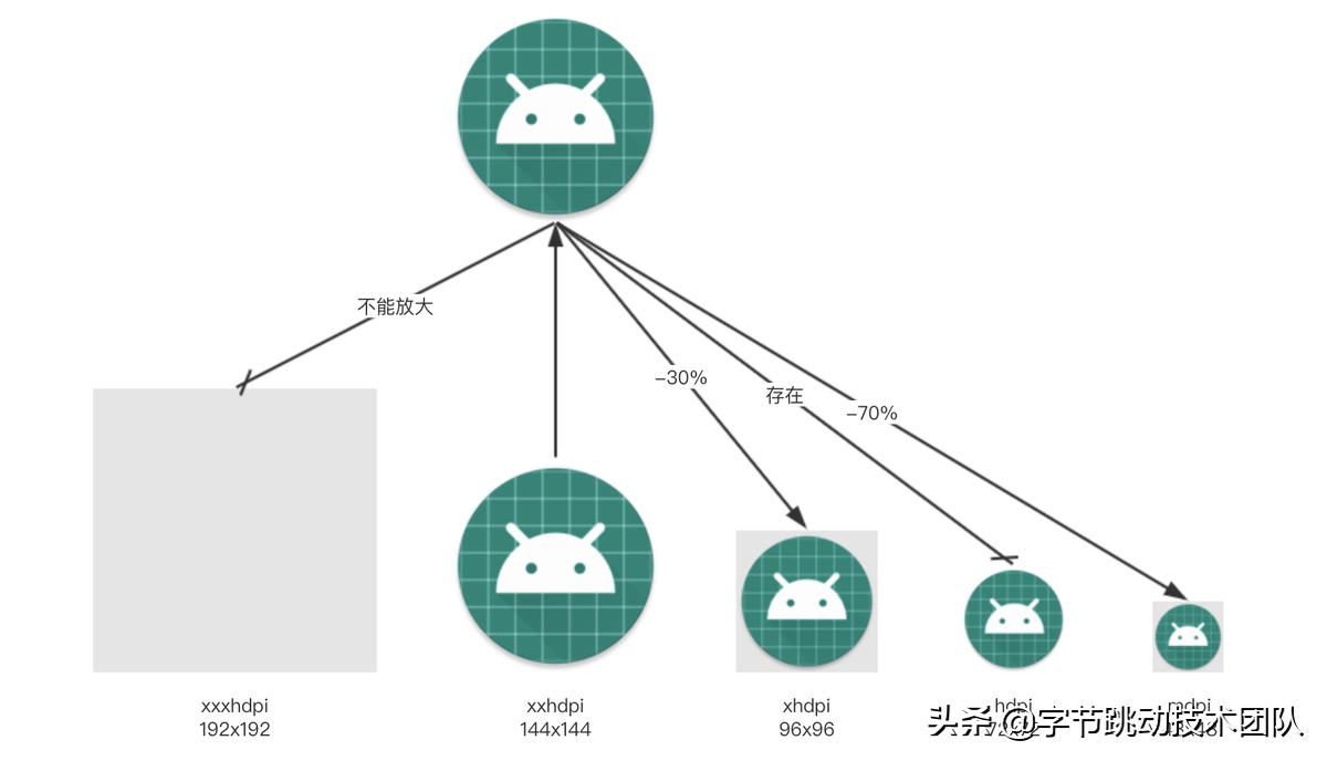 抖音优化分析教程,抖音优化合集
