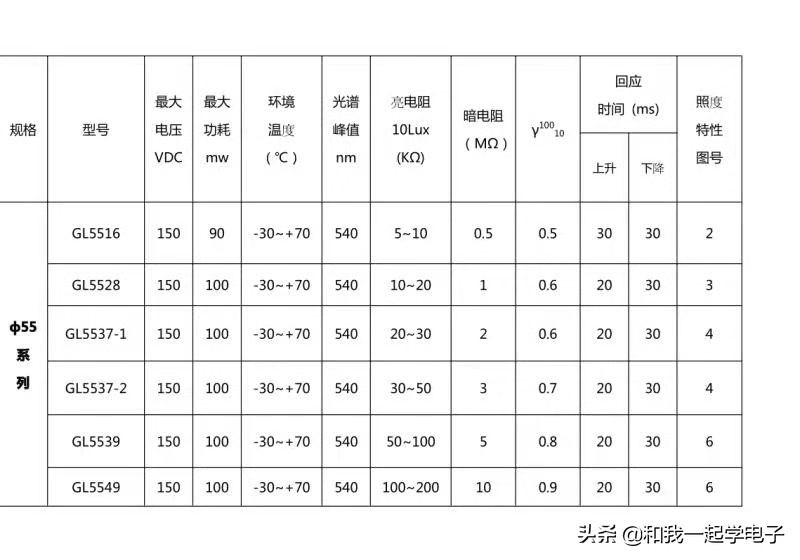 光敏电阻一般用在电路的什么地方,什么是光敏电阻的主要参数
