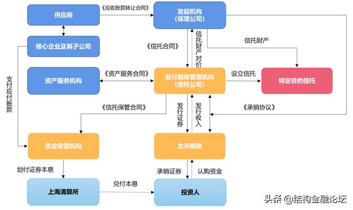 资产支持票据手册(2021年版)丨供应链ABN
