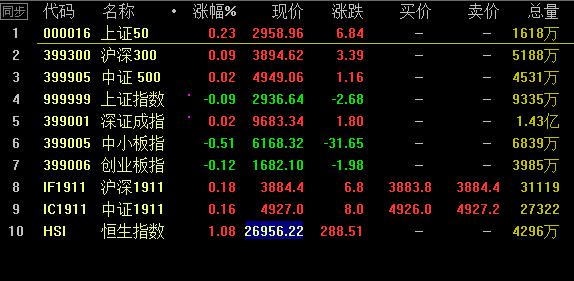 李志林今日点评股市,李志林股市最新视频