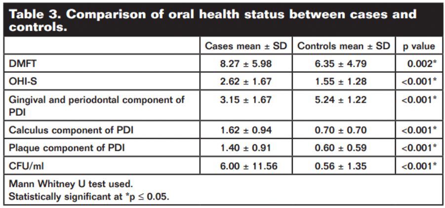 如何发现肺部真菌感染,怎样早期识别真菌感染
