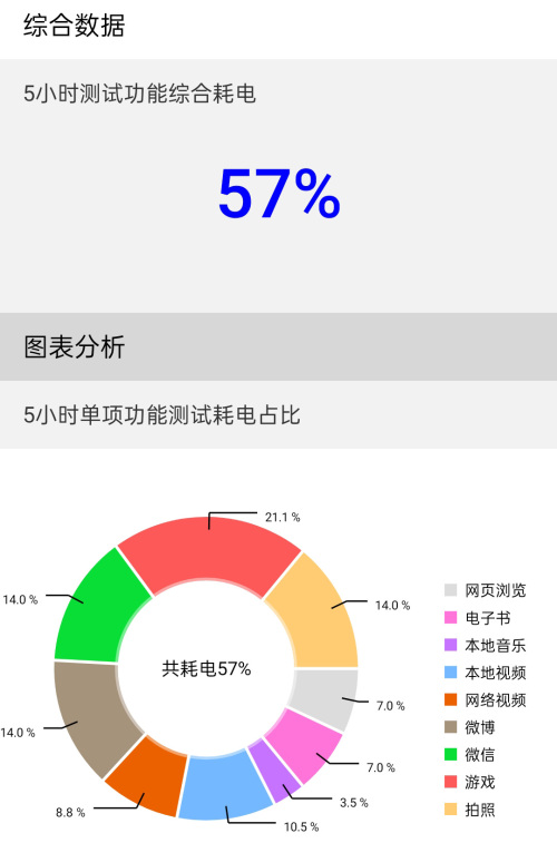 65w超级闪充oppo适配无线充电吗,reno4支持65w闪充吗
