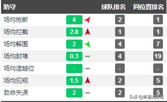 莱斯特城怎么突然这么强,莱斯特城奇迹为什么只有36场