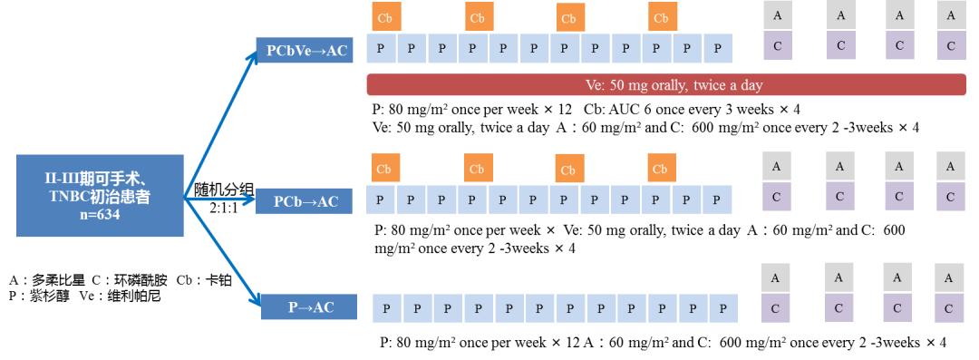 三阴性乳腺癌新辅助治疗迎来「铂」时代！