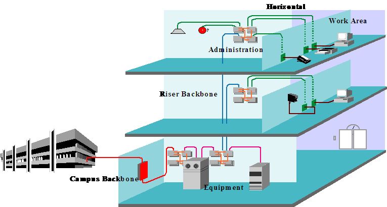 弱电线缆用量计算方法,弱电智能化线缆计算方法