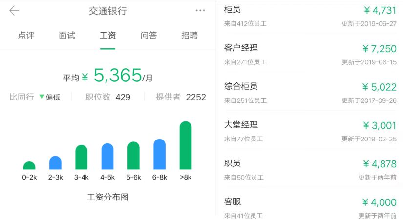 春招在即,六大行薪资盘点!哪家更有“钱”途?