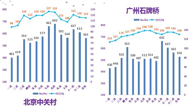 酒店品鉴会活动,酒店洞察新模式