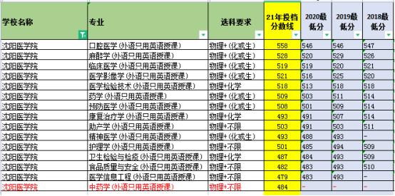 锦州医科大学vs蚌埠医学院,锦州医科大学vs成都理工