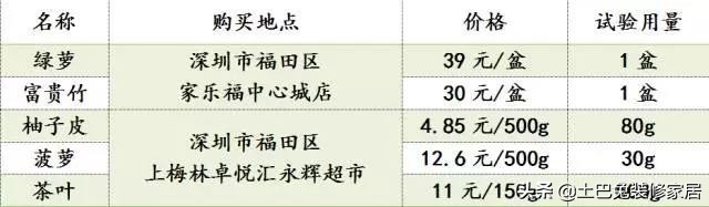植物吸甲醛好还是活性炭吸甲醛好,哪些植物可以吸收甲醛等有害物质