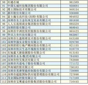 广田宝鹰装饰公司,深圳广田装饰集团有限公司中标