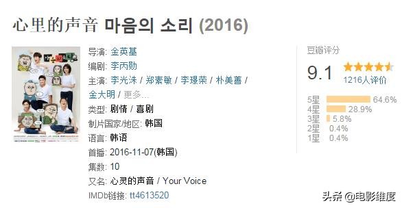 一部很搞笑的韩剧豆瓣评分高9.4 (5部高评分韩剧推荐主角幽默风趣)