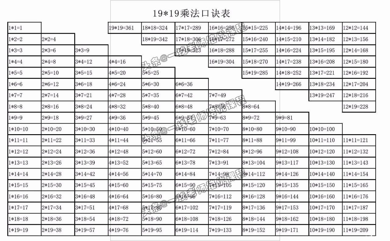 九九乘法表口诀大全集,九九乘法口诀表背了18遍都没过