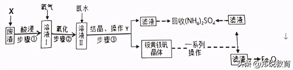 化学中考模拟试题二,中考化学模拟卷100例