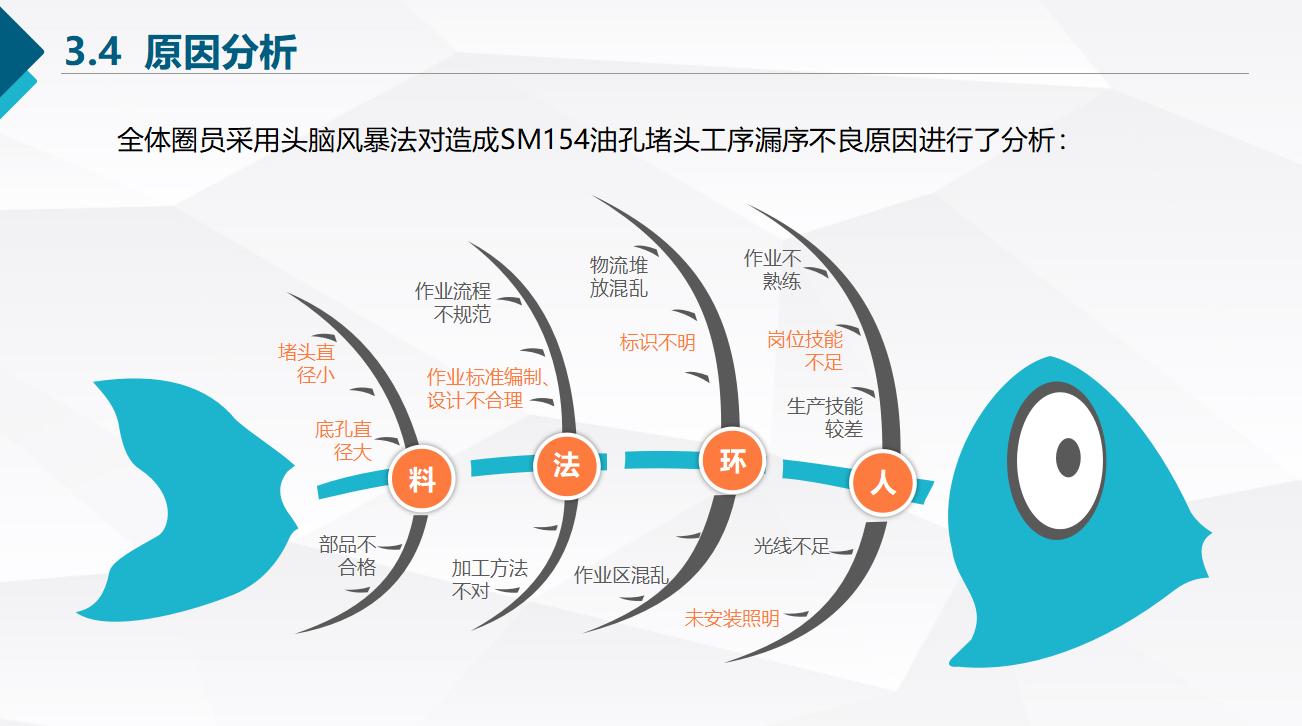 qc质量小组汇报ppt模板,品管qc工作总结ppt