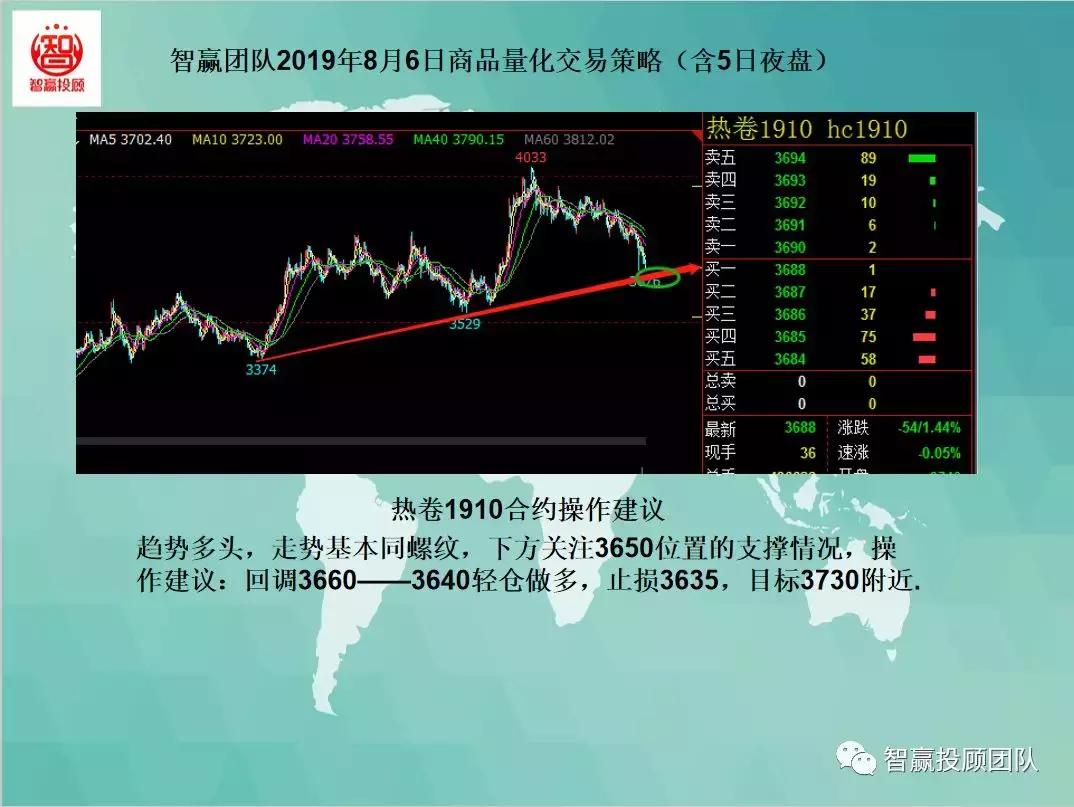 夜盘交易策略分享,20种交易策略指标亲测实盘